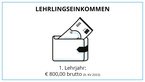Lehrlingseinkommen im 1. Lehrjahr EUR 800,00